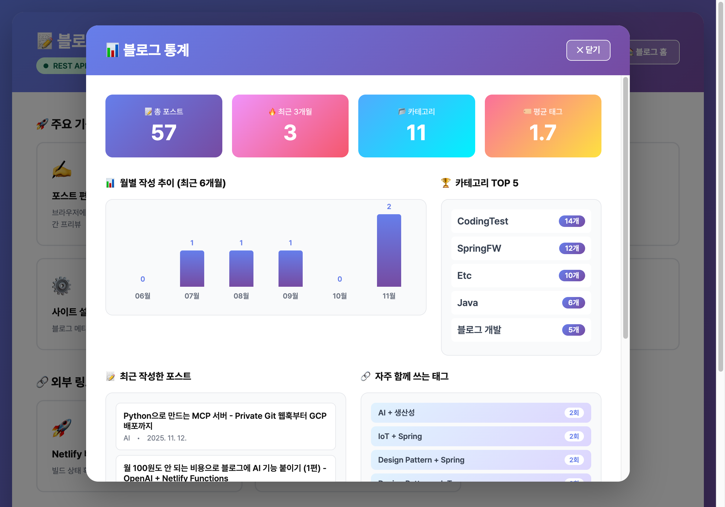 블로그 트래픽 통계