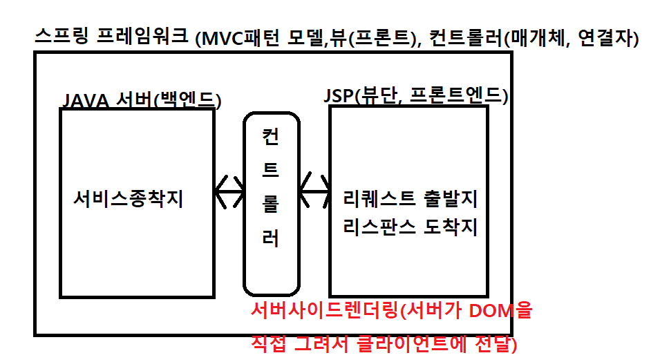 자바개발자의 리액트 블로그 개설 과정